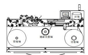 1,6 tonnes de label de machine d'inspection, imprimant la machine 2600mm×1100mm×1700mm d'inspection